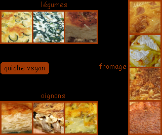 lien recette quiche vegan